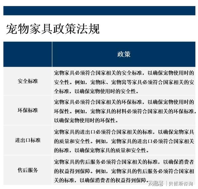 未来将会有更多的品牌和制造商进入市场凯发K8旗舰厅宠物家具市场前景广阔(图2)